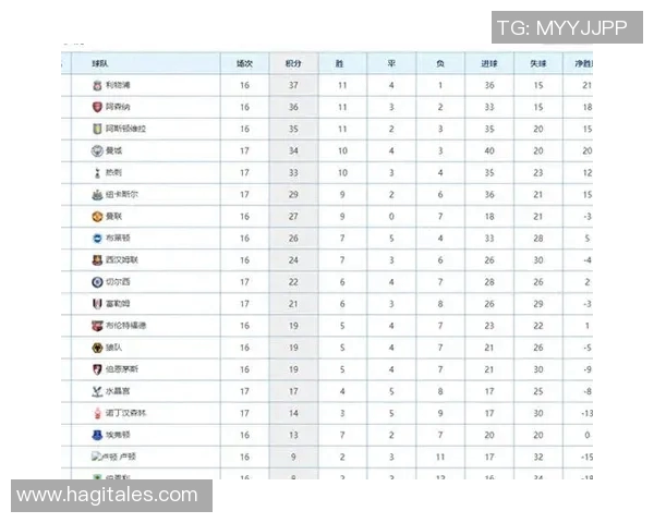 切尔西连胜领跑英超积分榜，曼城攀升至第三：蓝军与蓝月的巅峰对决